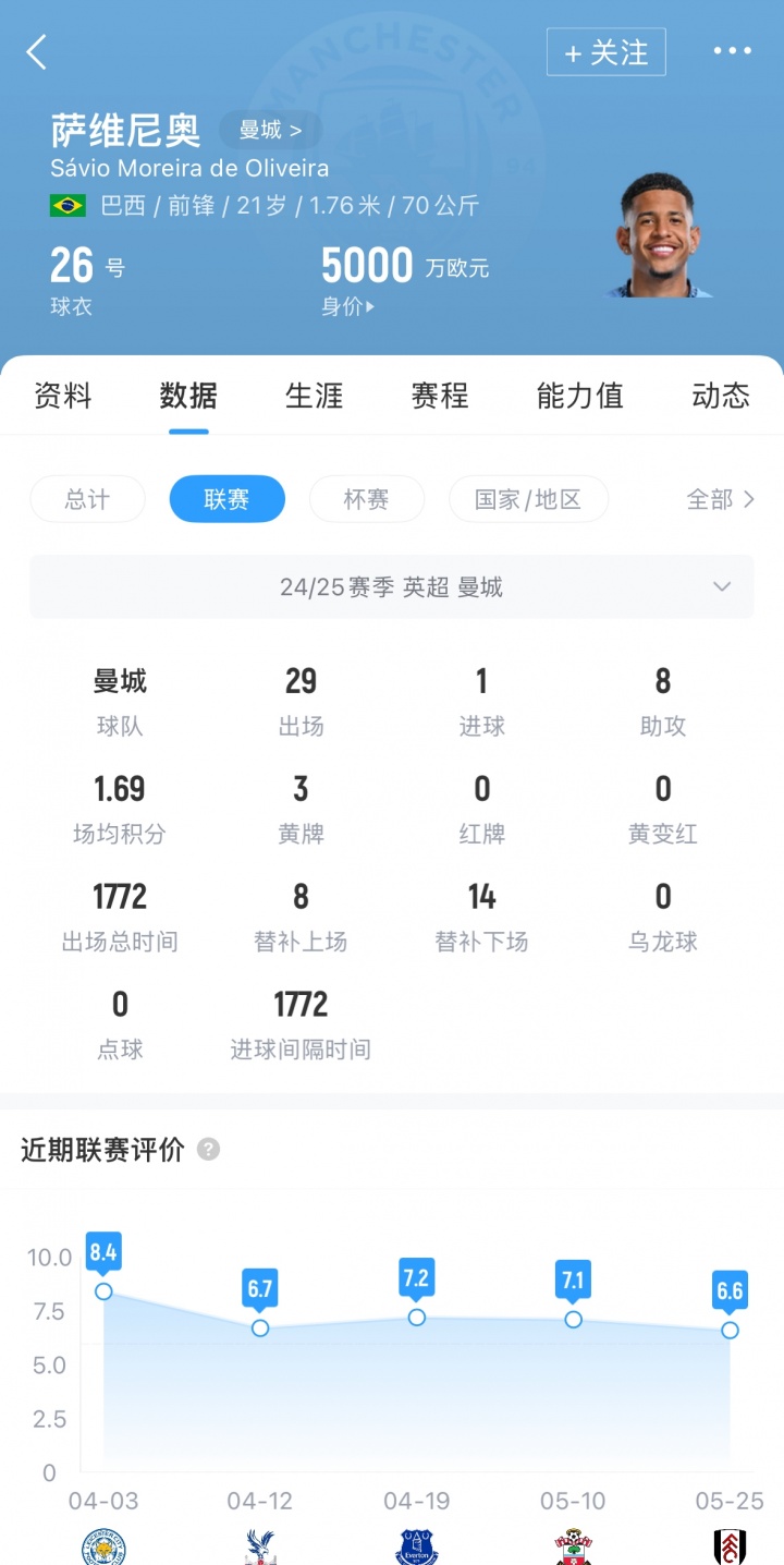 他想获更多, 目前谈判的