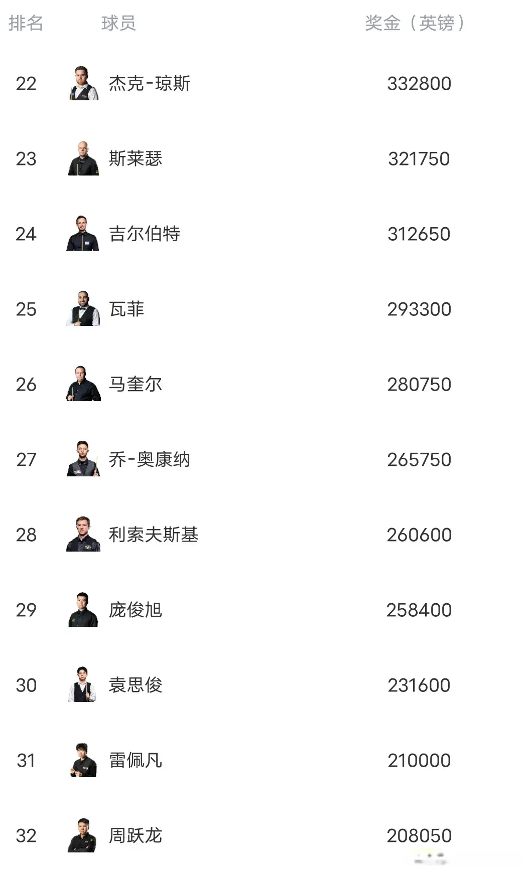 赵心童升至, 中国, src