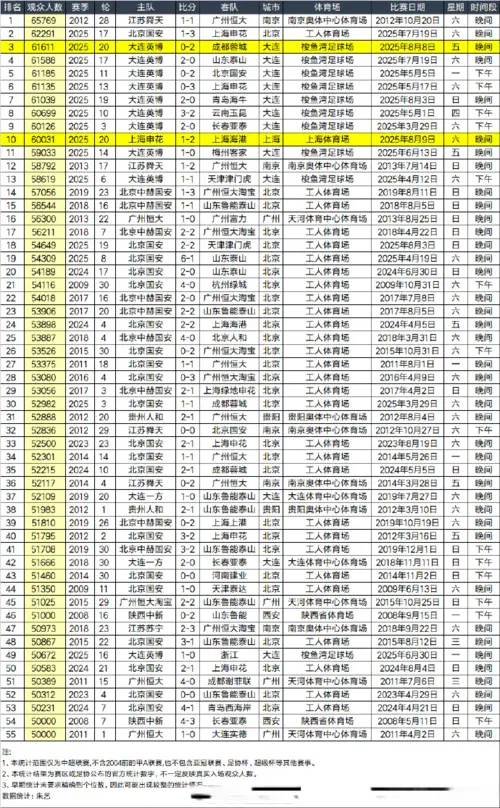 不出意外的, 话今年中超